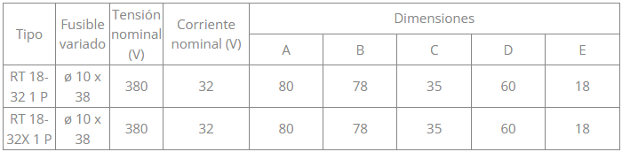 Porta fusible unipolar para fusibles 10x38